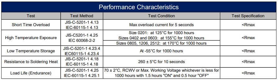 Stackpole Electronics MCJ Metal Element Jumper Chip Resistors